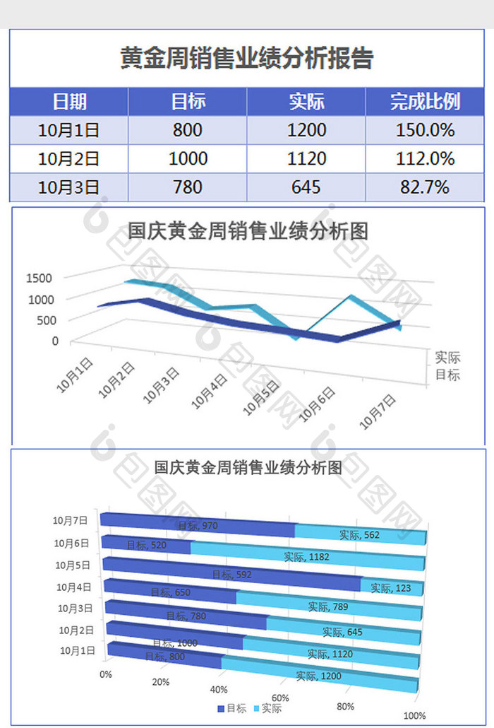 国庆黄金周销售业绩分析表Excel模板蓝