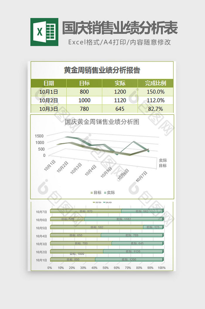 简国庆黄金周销售业绩分析表Excel模板图片图片