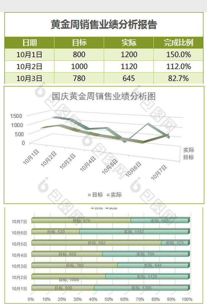 简国庆黄金周销售业绩分析表Excel模板