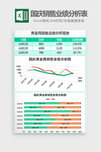 绿国庆黄金周销售业绩分析表Excel模板