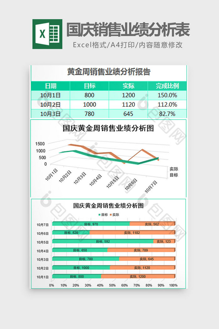 绿国庆黄金周销售业绩分析表Excel模板图片图片