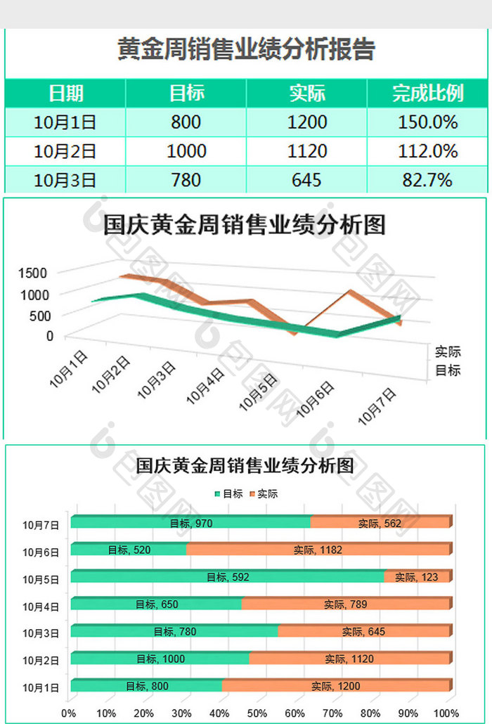 绿国庆黄金周销售业绩分析表Excel模板