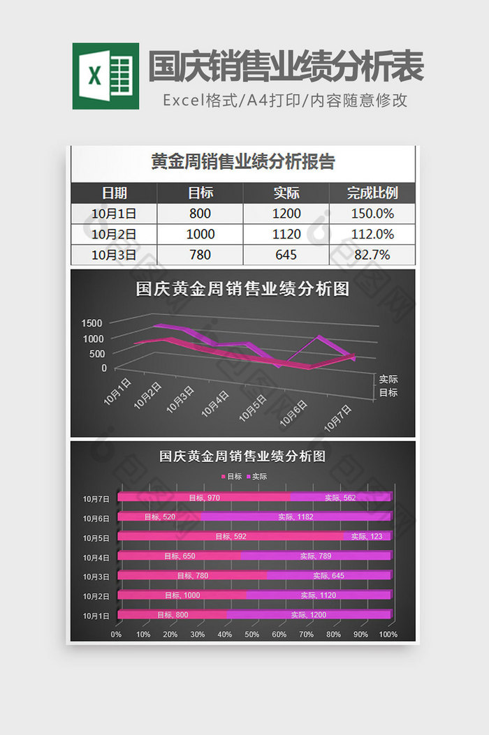 立国庆黄金周销售业绩分析表Excel模板图片图片