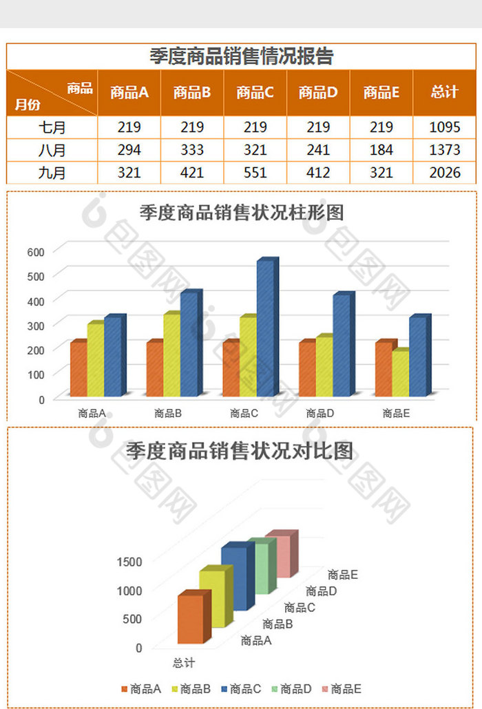 立季度商品销售状况分析报表excel模板