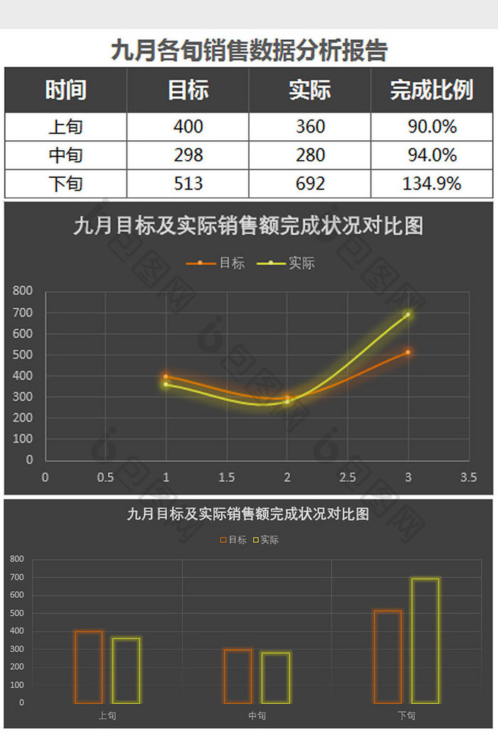 黑色九月销售数据分析报告表Excel模板