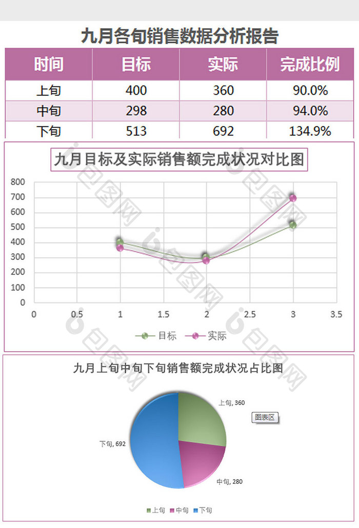 简约各旬销售数据分析报告表Excel模板