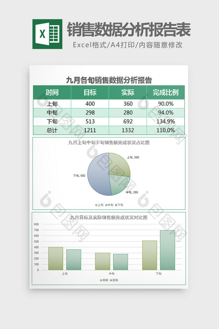 绿色九月销售数据分析报告表Excel模板