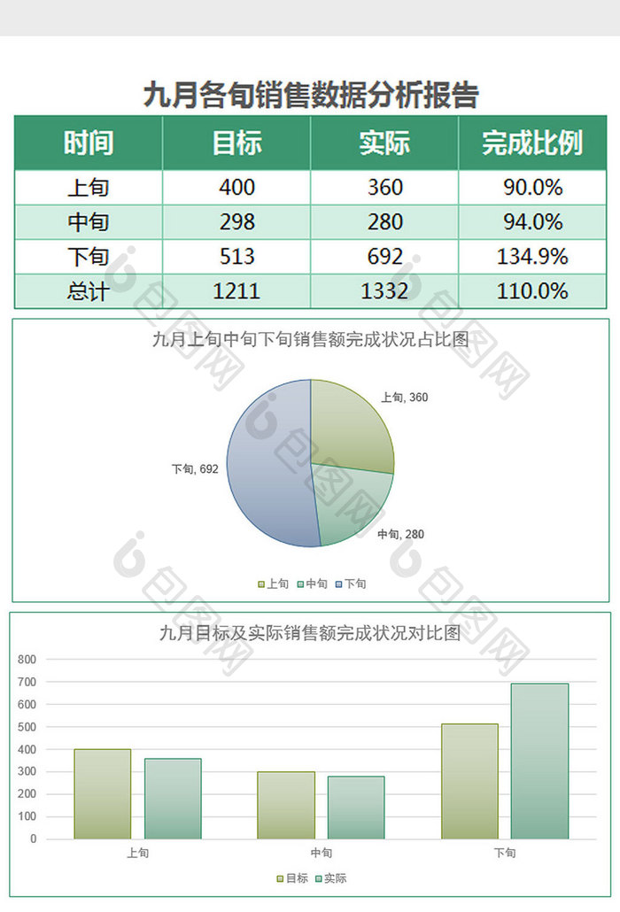 绿色九月销售数据分析报告表Excel模板