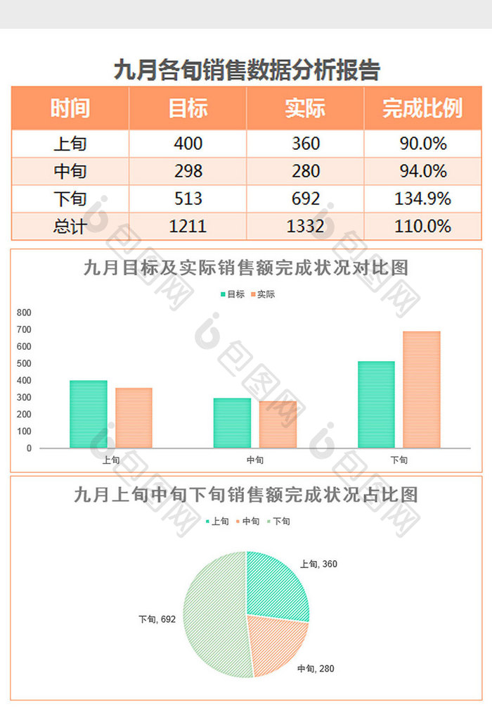 九月各旬销售数据分析报告表Excel模板