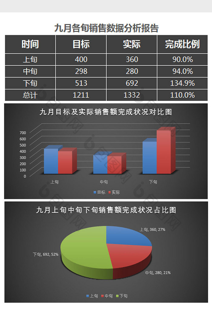 立体九月销售数据分析报告表excel模板