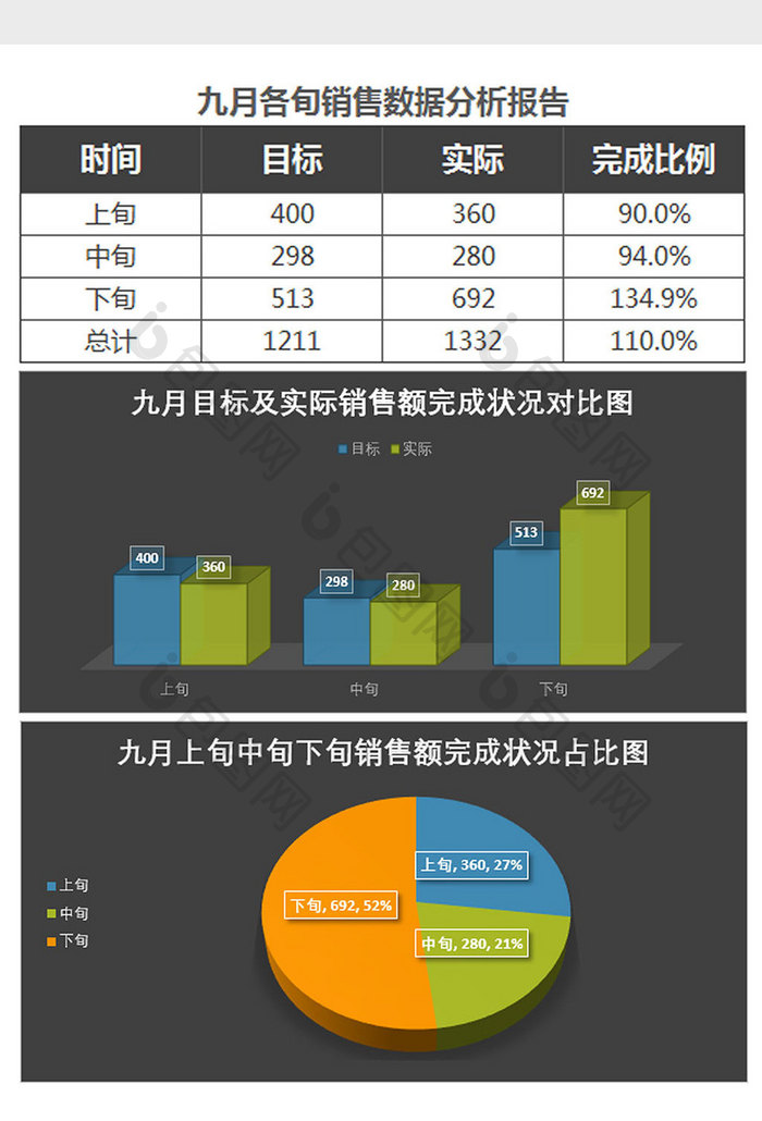 黑色九月销售数据分析报告表Excel模板