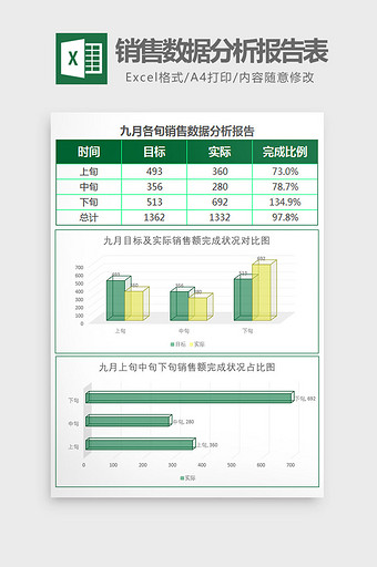 绿色九月销售数据分析报告表Excel模板图片