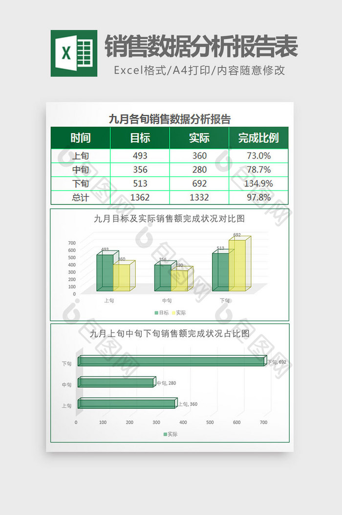 绿色九月销售数据分析报告表Excel模板