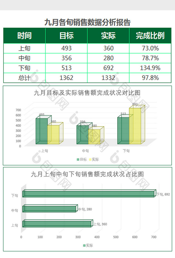 绿色九月销售数据分析报告表Excel模板