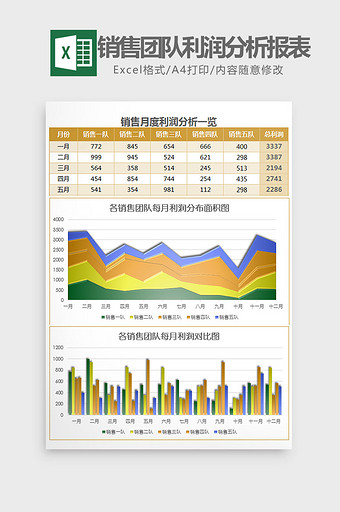 各销售团队每月利润分析报表excel模板图片