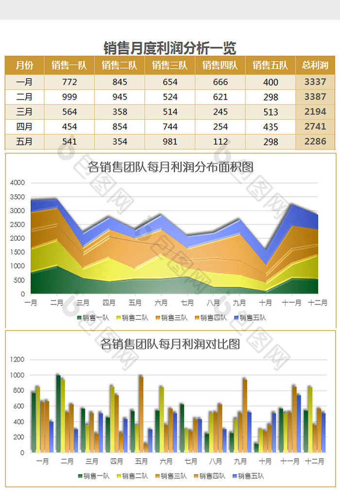 各销售团队每月利润分析报表excel模板