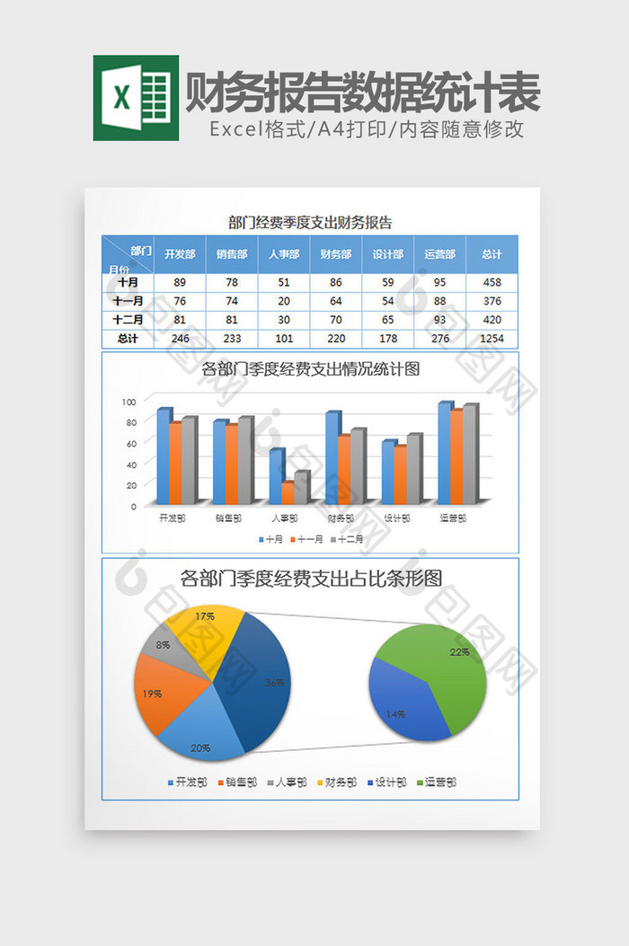 经费季度支出财务报告统计表Excel模板