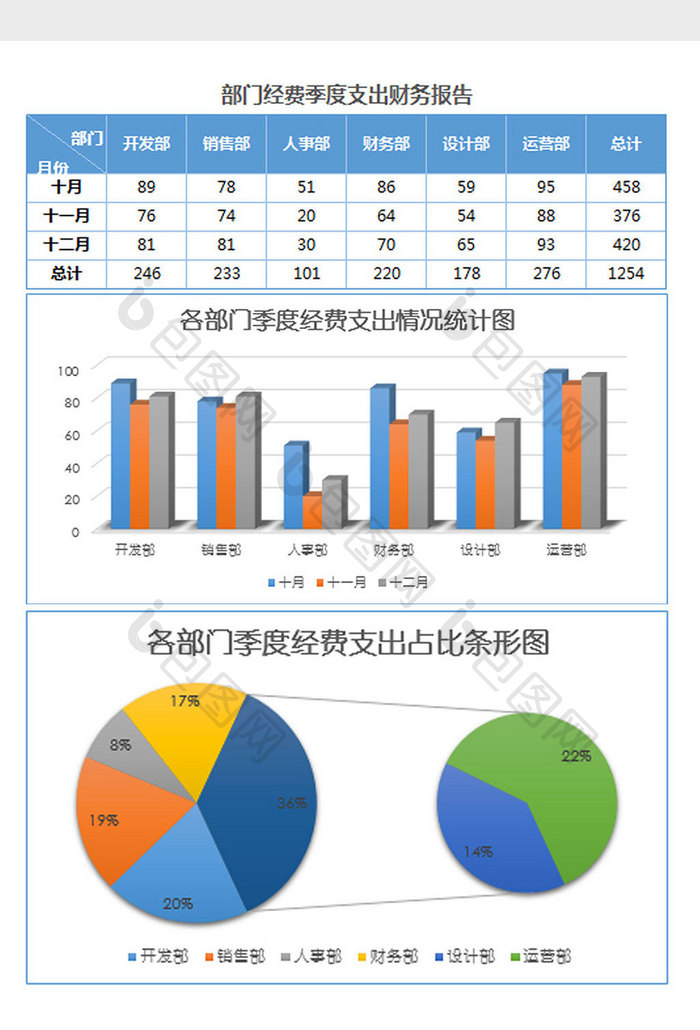 经费季度支出财务报告统计表Excel模板