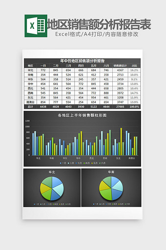 地区上半年销售额分析报告Excel模板图片