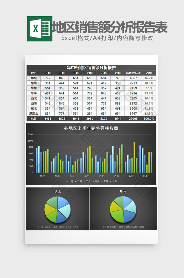 地区上半年销售额分析报告Excel模板