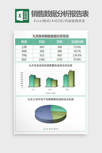 九月销售数据分析报告表Excel模板图片