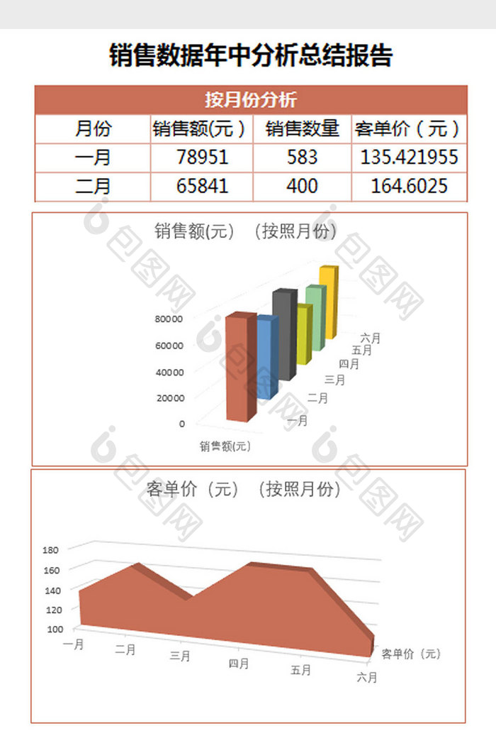 立体年中销售数据分析报表Excel模板