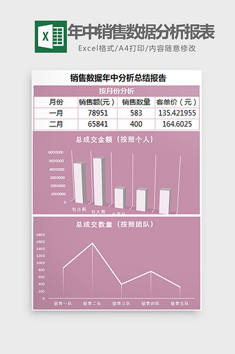 立体年中销售数据分析报表Excel模板