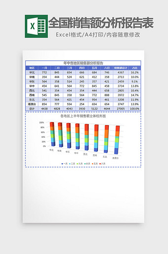 全国上半年销售额分析报表Excel模板图片