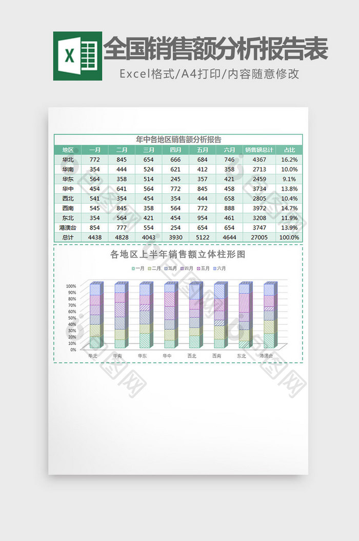 全国上半年销售额分析报告表Excel模板