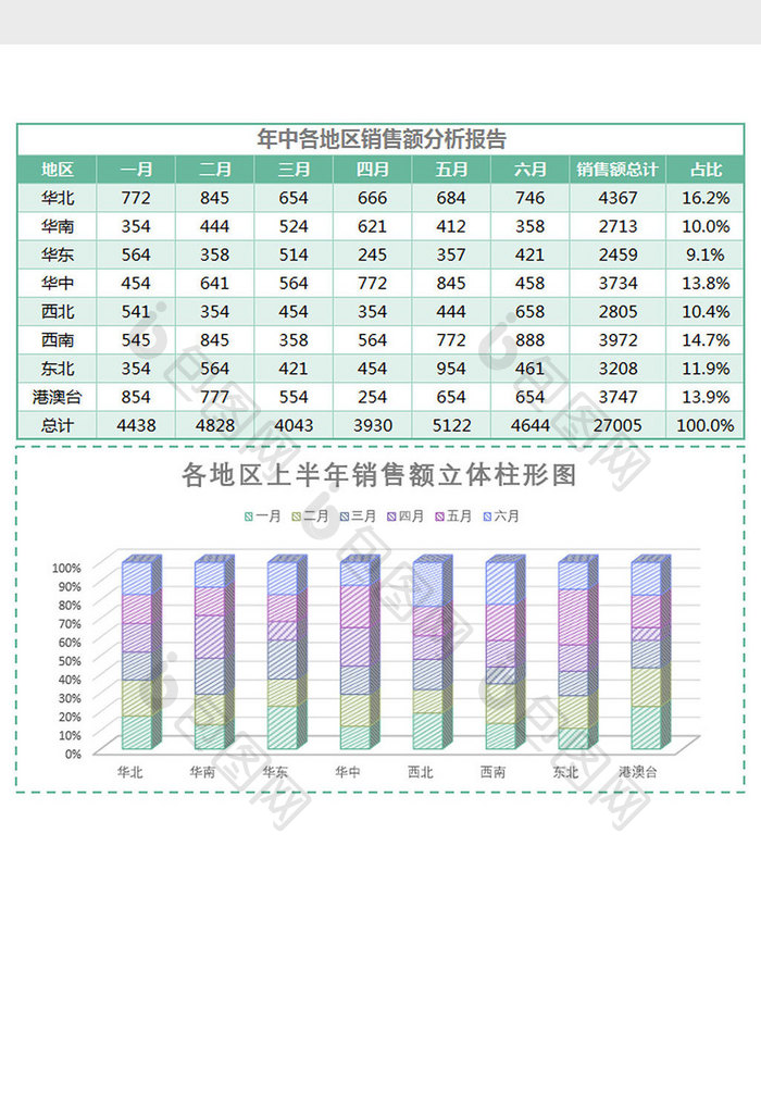 全国上半年销售额分析报告表Excel模板