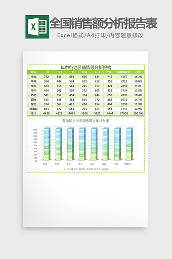 全国各地区销售额分析报告表Excel模板图片