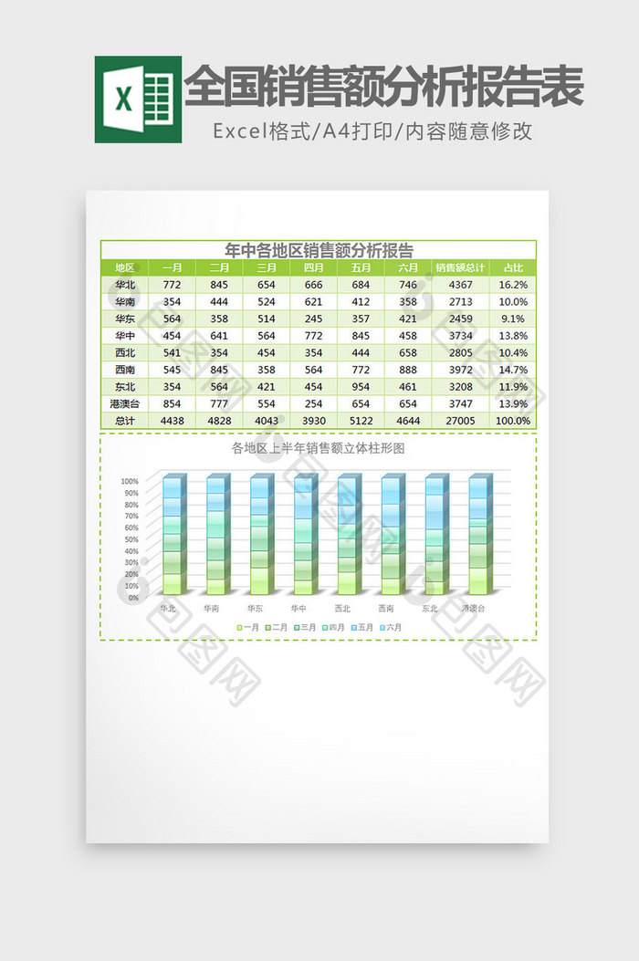 全国各地区销售额分析报告表Excel模板