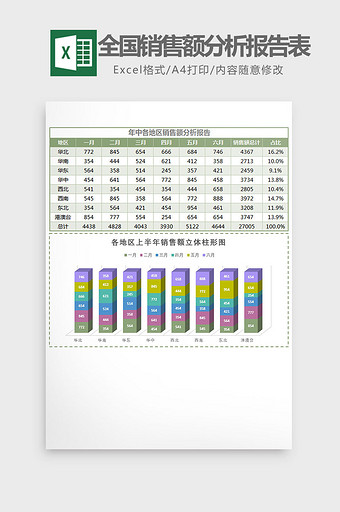 地区半年销售额分析报告表Excel模板图片