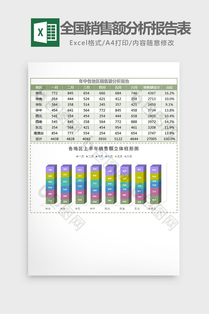 地区半年销售额分析报告表Excel模板