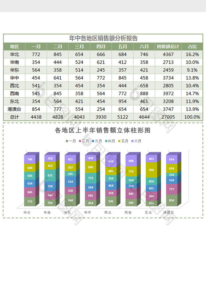 地区半年销售额分析报告表Excel模板