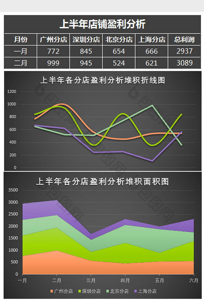 黑色上半年店铺盈利分析报表Excel模板