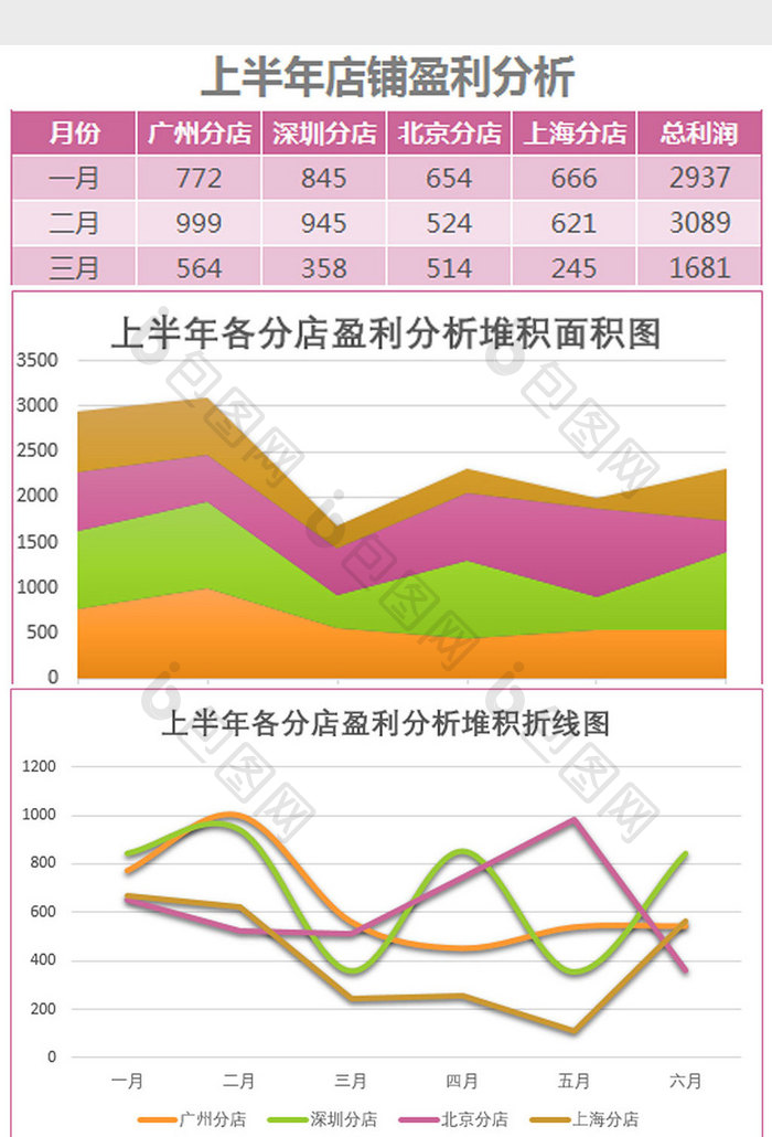 立体上半年店铺盈利分析报表Excel模板