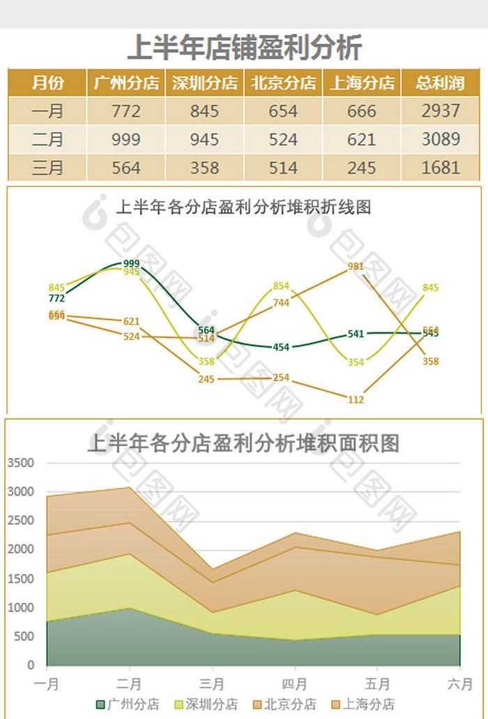 简约上半年店铺盈利分析报表Excel模板