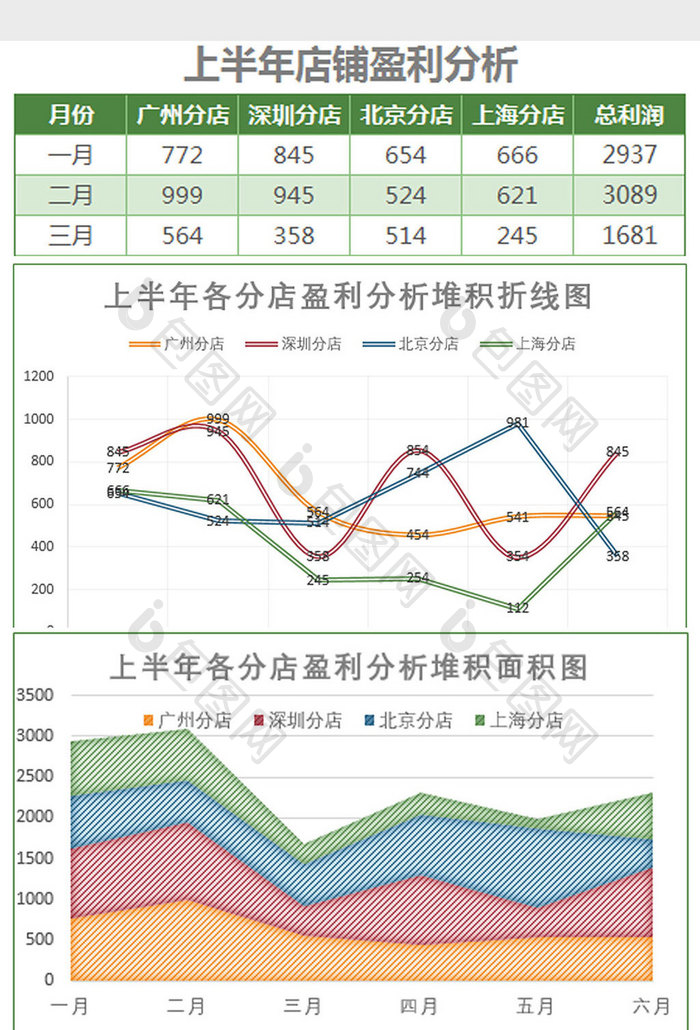 上半年店铺盈利分析报表Excel模板