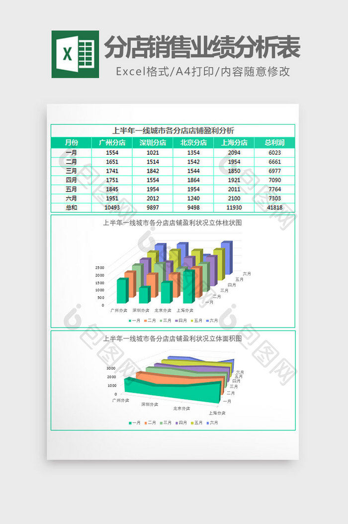 半年城市分店销售业绩分析表Excel模板