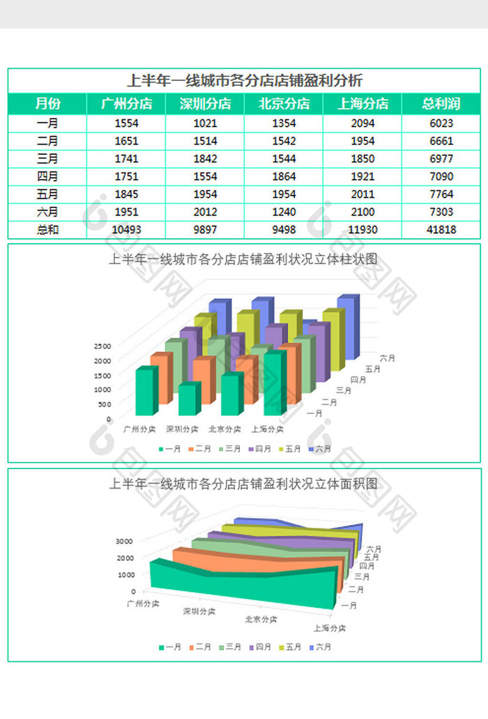 半年城市分店销售业绩分析表Excel模板