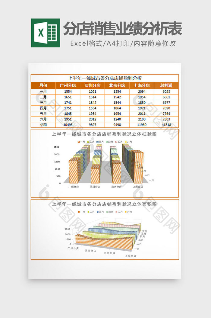 上半年分店销售业绩分析表Excel模板