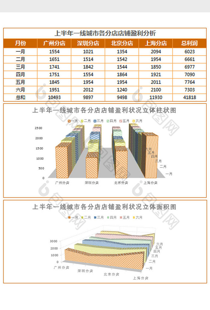 上半年分店销售业绩分析表Excel模板