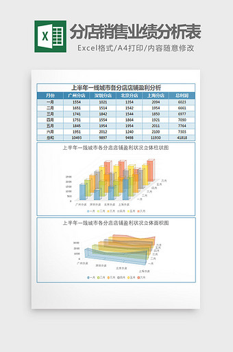 各城市分店销售业绩分析表Excel模板图片