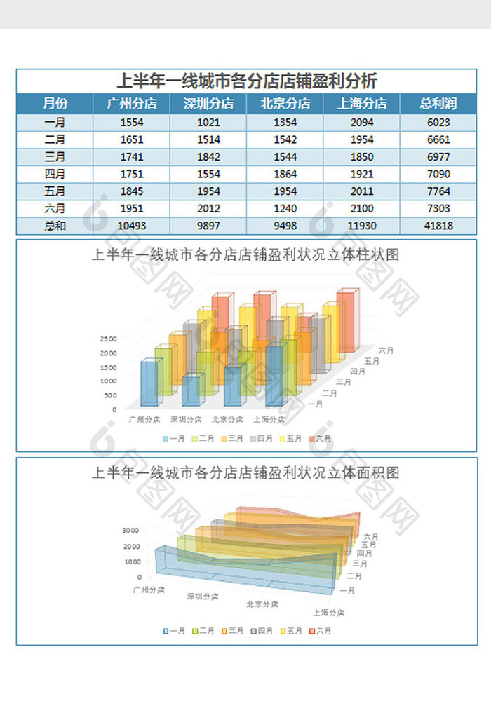 各城市分店销售业绩分析表Excel模板