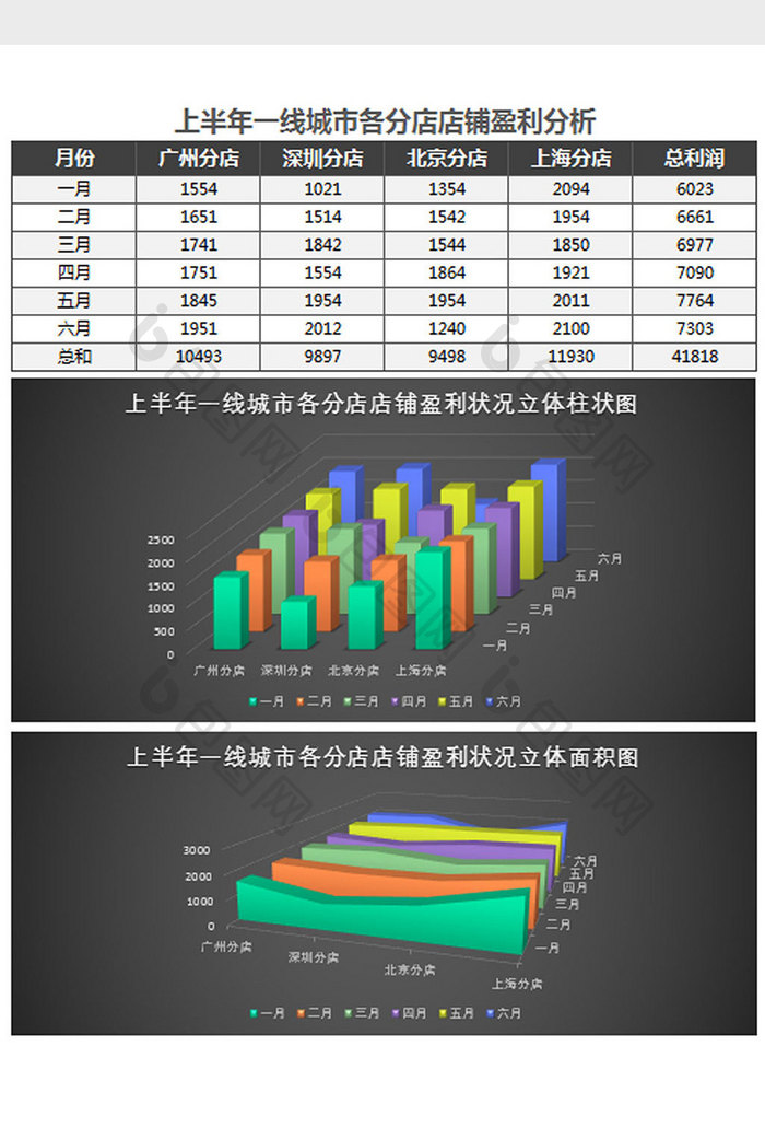 各城市分店销售业绩分析表Excel模板