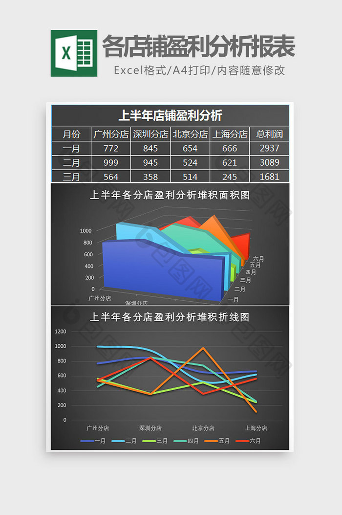 黑上半年各店铺盈利分析报表Excel模板