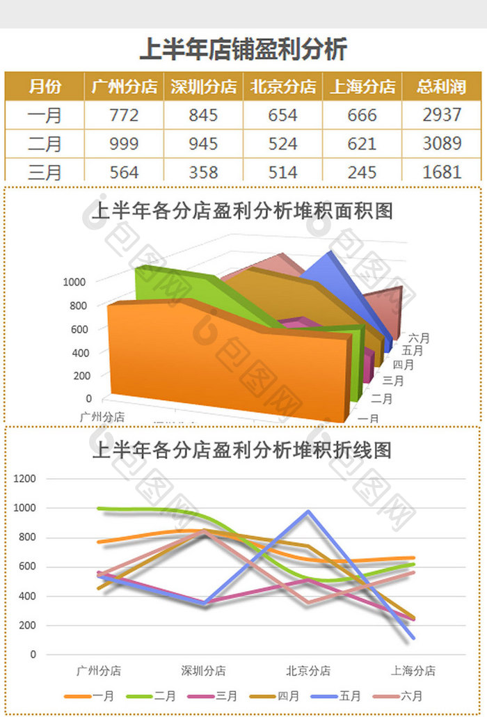 实用上半年店铺盈利分析报表Excel模板