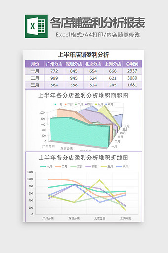 紫上半年各店铺盈利分析报表Excel模板图片