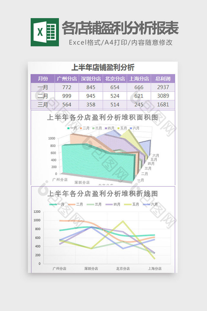 紫上半年各店铺盈利分析报表Excel模板